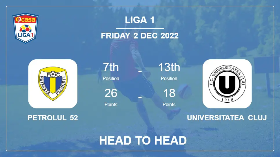 Head to Head Petrolul 52 vs Universitatea Cluj | Prediction, Odds - 02-12-2022 - Liga 1