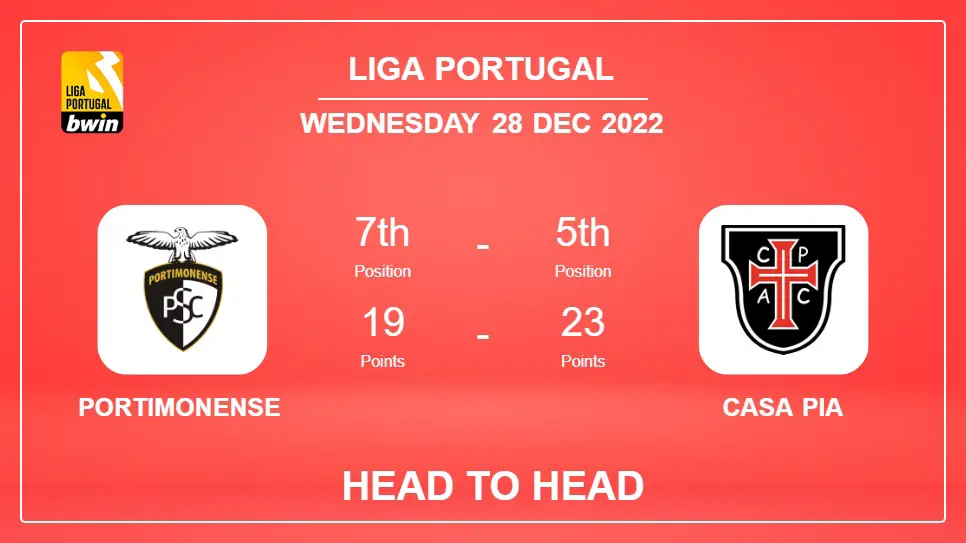 Portimonense vs Casa Pia: Head to Head stats, Prediction, Statistics - 28-12-2022 - Liga Portugal