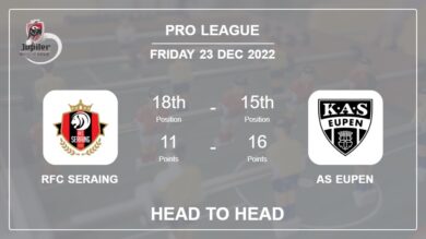 Head to Head stats RFC Seraing vs AS Eupen: Prediction, Odds – 23-12-2022 – Pro League