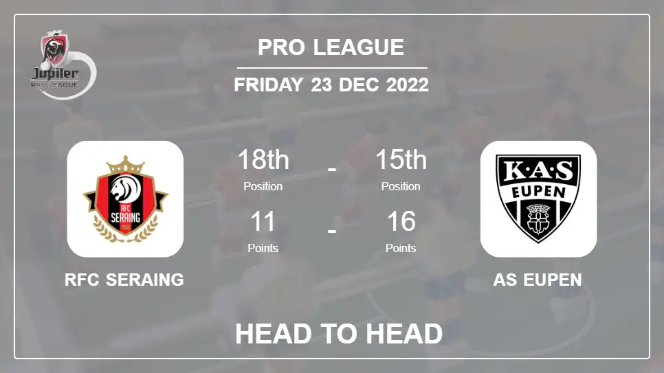 Head to Head stats RFC Seraing vs AS Eupen: Prediction, Odds - 23-12-2022 - Pro League