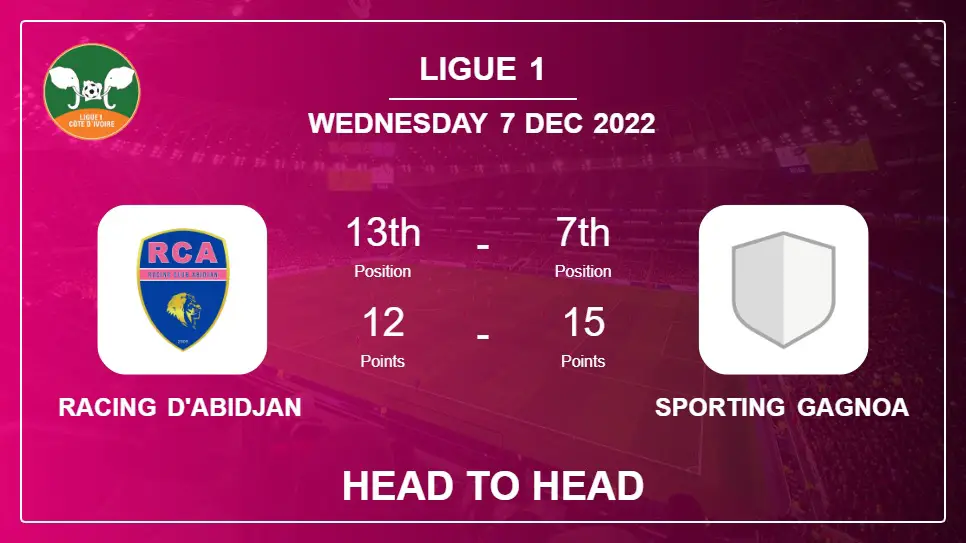 Head to Head Racing d'Abidjan vs Sporting Gagnoa | Prediction, Odds - 07-12-2022 - Ligue 1
