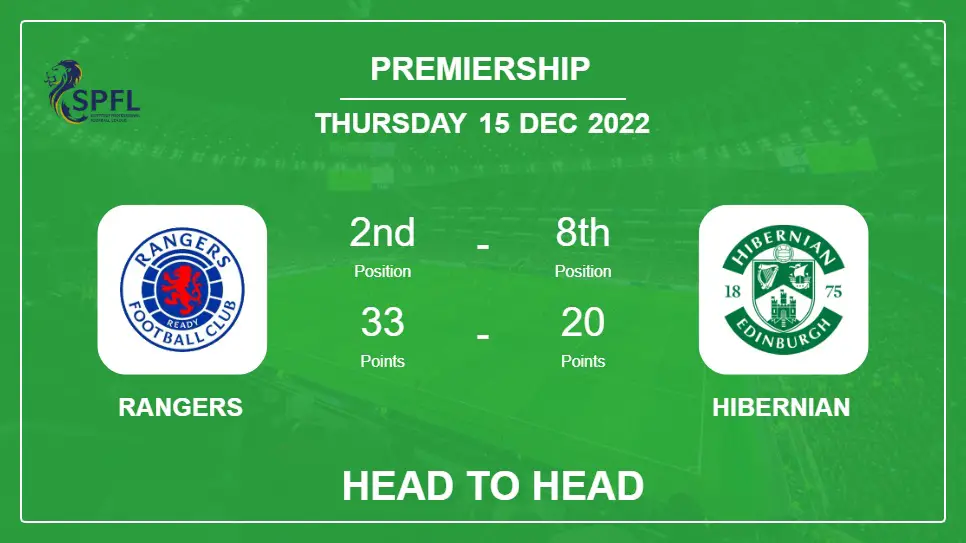 Head to Head stats Rangers vs Hibernian: Prediction, Odds - 15-12-2022 - Premiership