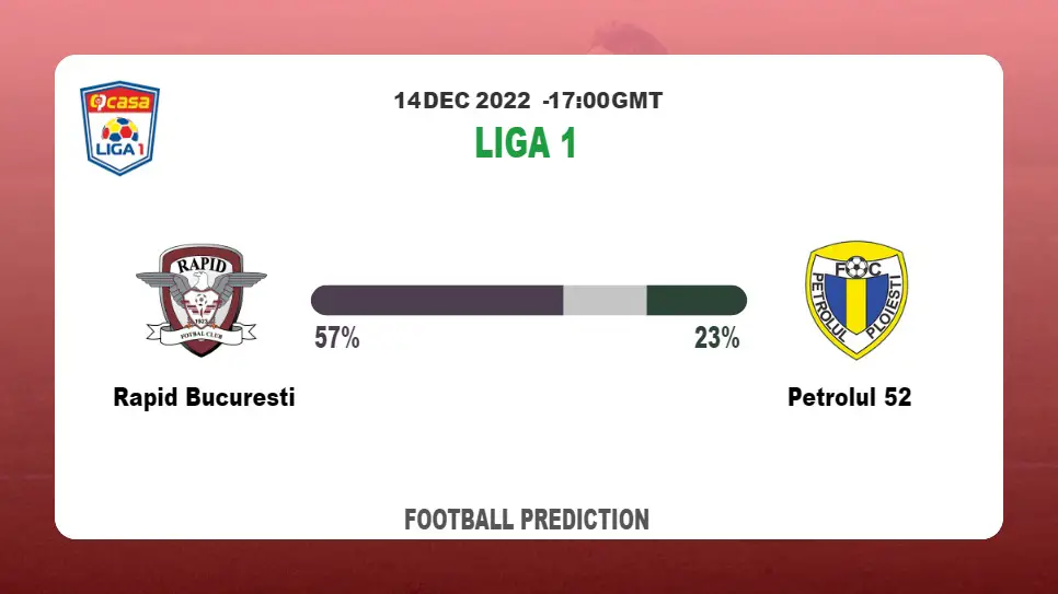 Liga 1 Round 20: Rapid Bucuresti vs Petrolul 52 Prediction and time