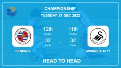 Reading vs Swansea City: Head to Head stats, Prediction, Statistics – 27-12-2022 – Championship
