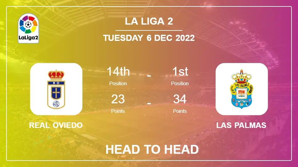 Real Oviedo vs Las Palmas: Head to Head stats, Prediction, Statistics - 06-12-2022 - La Liga 2