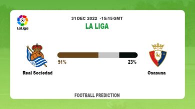 Real Sociedad vs Osasuna Prediction and Betting Tips | 31st December 2022