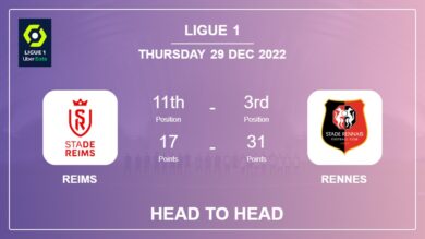Head to Head stats Reims vs Rennes: Prediction, Odds – 29-12-2022 – Ligue 1
