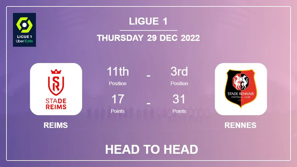 Head to Head stats Reims vs Rennes: Prediction, Odds - 29-12-2022 - Ligue 1