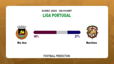 Rio Ave vs Marítimo Prediction and Best Bets | 23rd December 2022