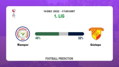1. Lig: Rizespor vs Göztepe Prediction and live-streaming details