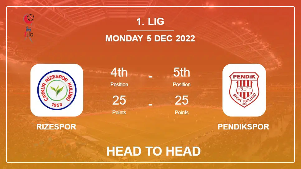 Head to Head Rizespor vs Pendikspor | Prediction, Odds - 05-12-2022 - 1. Lig