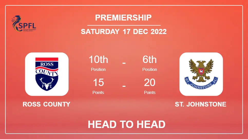 Ross County vs St. Johnstone: Head to Head stats, Prediction, Statistics - 17-12-2022 - Premiership