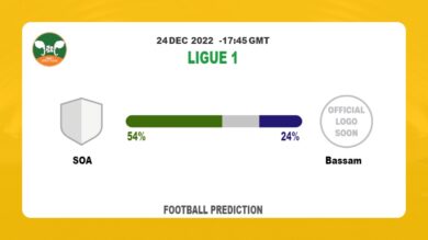 Ligue 1: SOA vs Bassam Prediction and live-streaming details