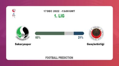 Sakaryaspor vs Gençlerbirliği Prediction and Best Bets | 17th December 2022