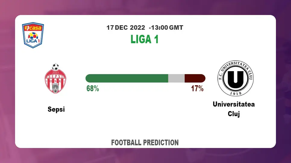 Sepsi vs Universitatea Cluj Prediction and Betting Tips | 17th December 2022
