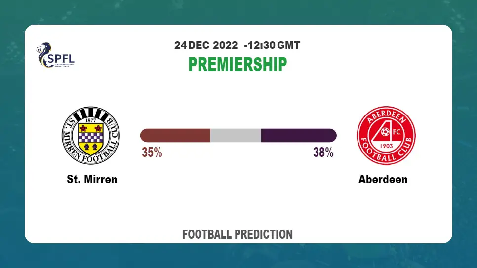 St. Mirren vs Aberdeen Prediction and Best Bets | 24th December 2022