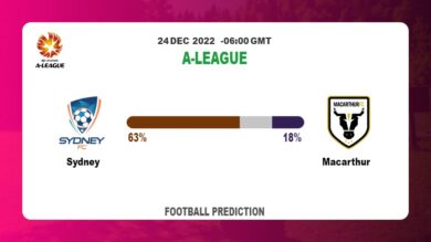 A-League: Sydney vs Macarthur Prediction and live-streaming details