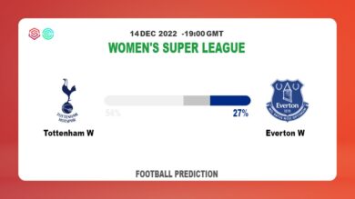 Tottenham W vs Everton W: Football Match Prediction today | 14th December 2022