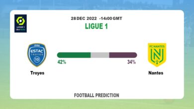 Ligue 1: Troyes vs Nantes Prediction and live-streaming details