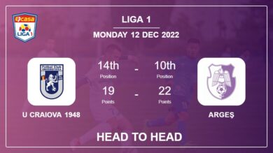 Head to Head U Craiova 1948 vs Argeş | Prediction, Odds – 12-12-2022 – Liga 1