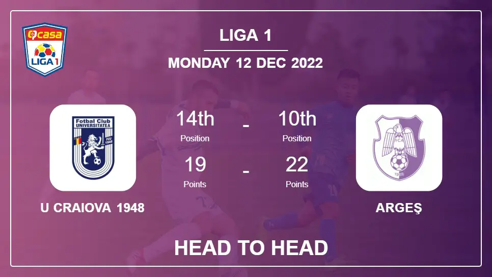 Head to Head U Craiova 1948 vs Argeş | Prediction, Odds - 12-12-2022 - Liga 1