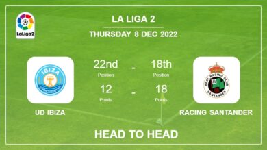 Head to Head stats UD Ibiza vs Racing Santander: Prediction, Odds – 08-12-2022 – La Liga 2