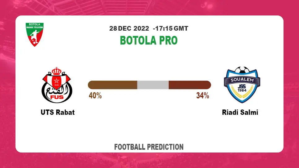 Botola Pro Round 9: UTS Rabat vs Riadi Salmi Prediction and time