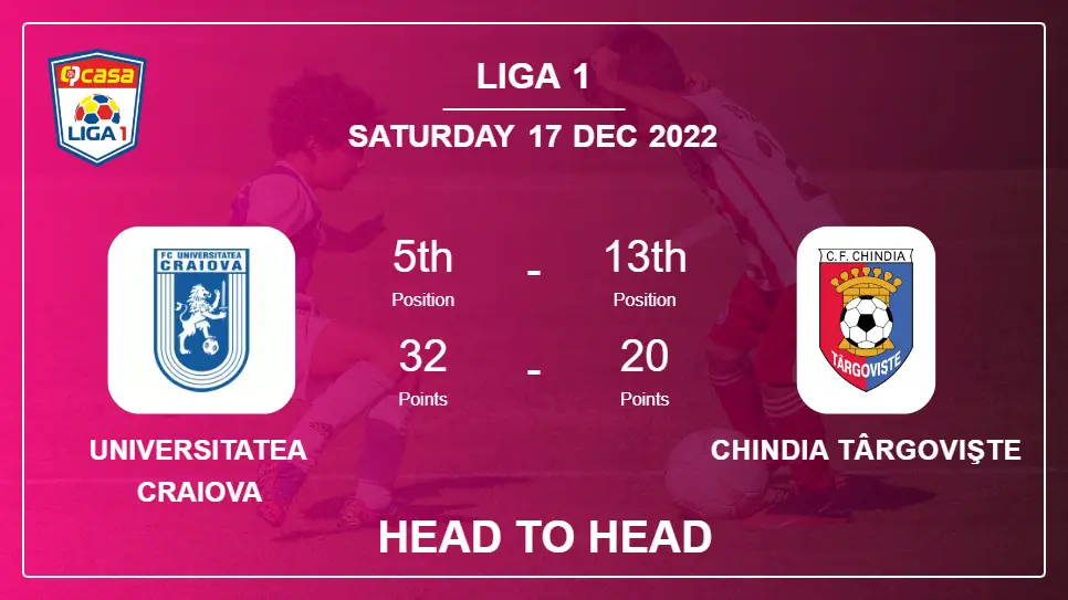 Universitatea Craiova vs Chindia Târgovişte: Head to Head, Prediction | Odds 17-12-2022 - Liga 1
