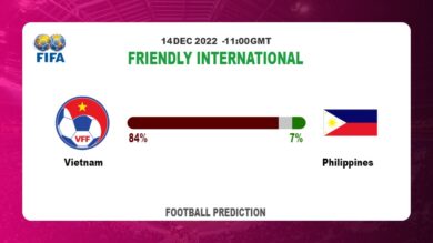 Vietnam vs Philippines Prediction and Best Bets | 14th December 2022