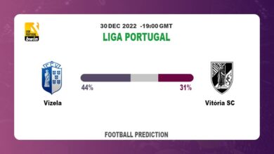 Vizela vs Vitória SC: Liga Portugal Prediction and Match Preview