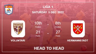 Head to Head Voluntari vs Hermannstadt | Prediction, Odds – 03-12-2022 – Liga 1