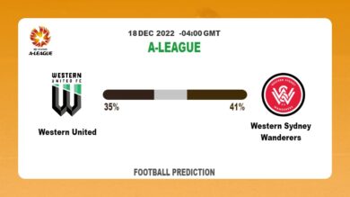 Western United vs Western Sydney Wanderers Prediction and Betting Tips | 18th December 2022