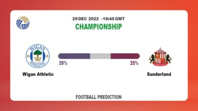 Wigan Athletic vs Sunderland: Football Match Prediction today | 29th December 2022