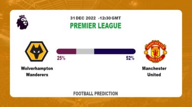 Wolverhampton Wanderers vs Manchester United Prediction and Best Bets | 31st December 2022