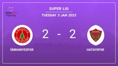 Super Lig: Ümraniyespor and Hatayspor draw 2-2 on Tuesday