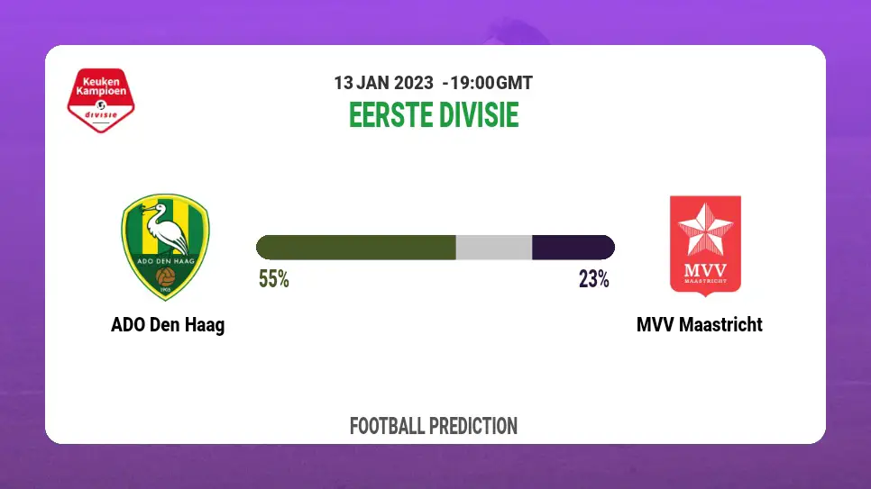 ADO Den Haag vs MVV Maastricht Prediction: Fantasy football tips at Eerste Divisie