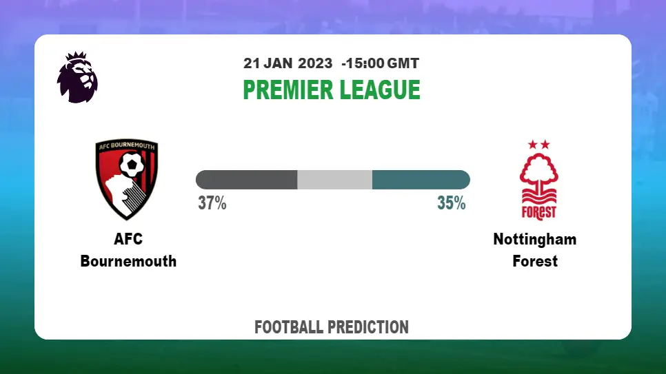 AFC Bournemouth vs Nottingham Forest Prediction and Betting Tips | 21st January 2023