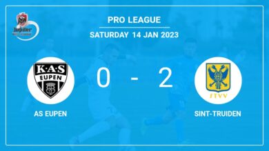 Pro League: Sint-Truiden beats AS Eupen 2-0 on Saturday