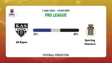 AS Eupen vs Sporting Charleroi: Pro League Prediction and Match Preview