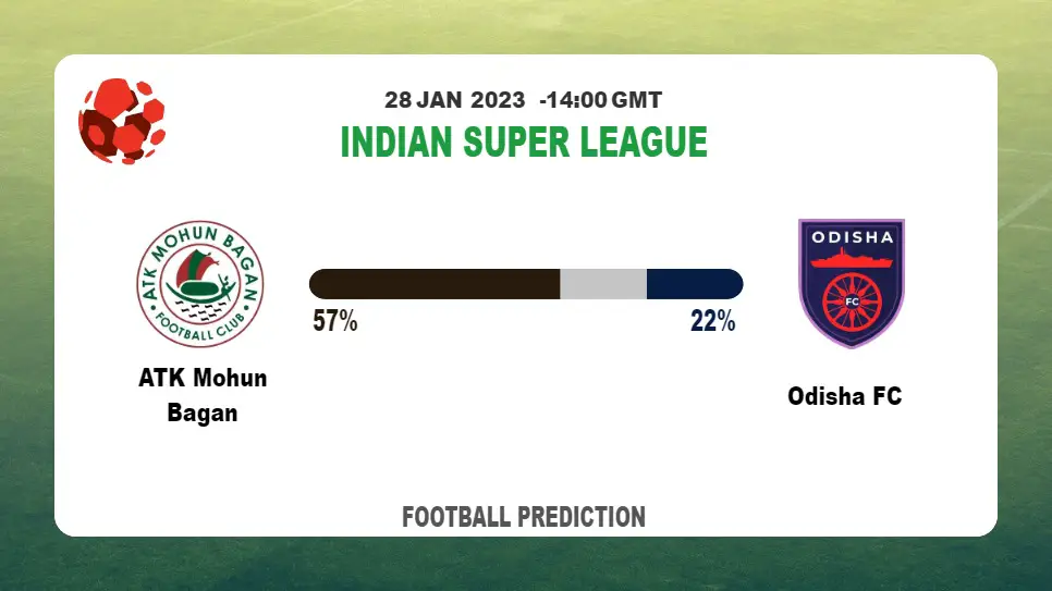 Indian Super League Round 17: ATK Mohun Bagan vs Odisha FC Prediction and time