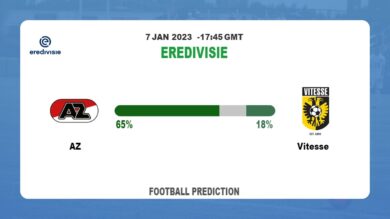 Eredivisie Round 15: AZ vs Vitesse Prediction and time