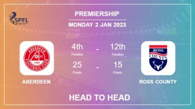 Aberdeen vs Ross County: Head to Head, Prediction | Odds 02-01-2023 – Premiership