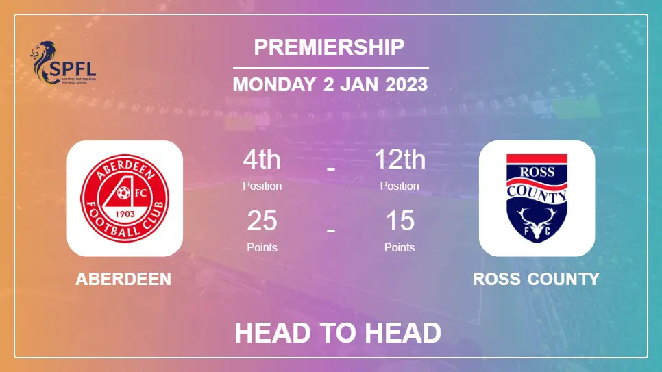 Aberdeen vs Ross County: Head to Head, Prediction | Odds 02-01-2023 - Premiership