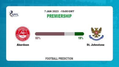 Aberdeen vs St. Johnstone: Football Match Prediction tommorrow | 7th January 2023