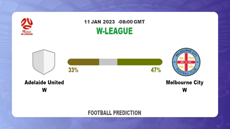 W-League: Adelaide United W vs Melbourne City W Prediction and live-streaming details
