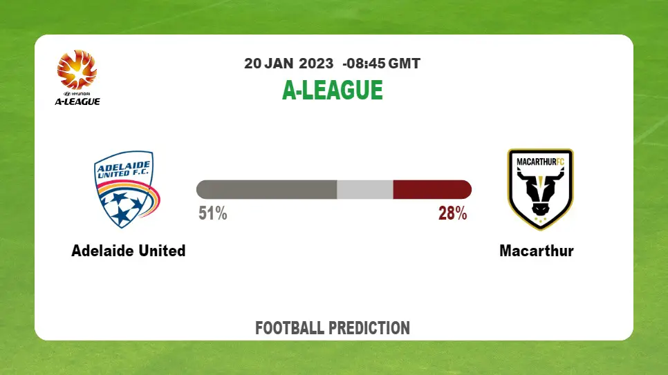 Adelaide United vs Macarthur: Football Match Prediction tommorrow | 20th January 2023