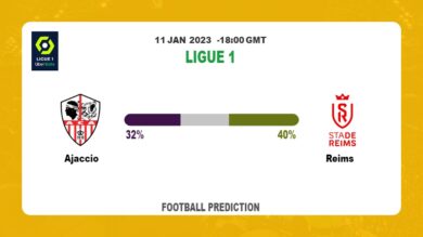 Ligue 1 Round 18: Ajaccio vs Reims Prediction and time