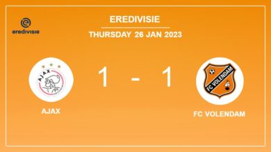 Ajax 1-1 FC Volendam: Draw on Thursday