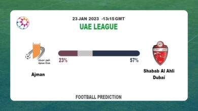 Uae League: Ajman vs Shabab Al Ahli Dubai Prediction and live-streaming details