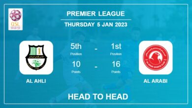 Head to Head Al Ahli vs Al Arabi | Prediction, Odds – 05-01-2023 – Premier League